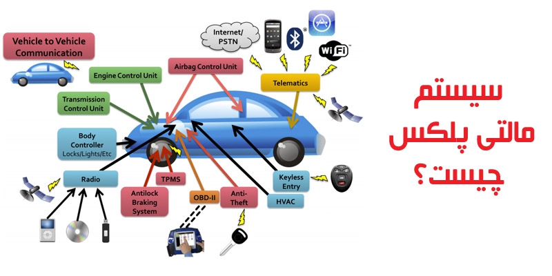 فواید استفاده از مالتی پلکس