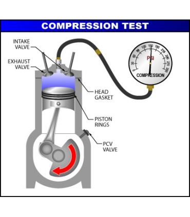کمپرس سنج سیلندر موتور HBC6