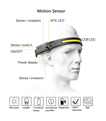 چراغ پیشانی ژله ای سنسوردار مدل COB_XPE ا USB Rechargeable sensor Induction Headlamp