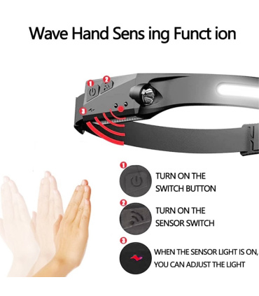 چراغ پیشانی ژله ای سنسوردار مدل COB_XPE ا USB Rechargeable sensor Induction Headlamp
