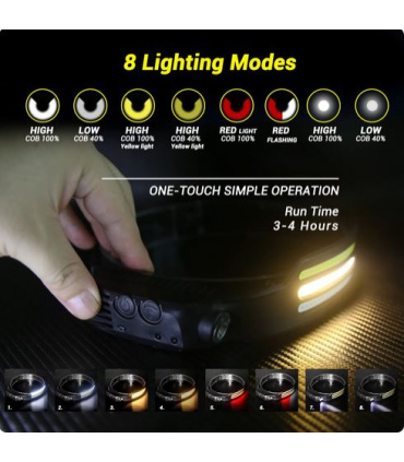 چراغ پیشانی حرفه ای COBA مدل CB-689-3