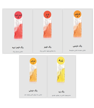 کیت تست سلامت موتور خودرو تشخیص نشتی واشر سرسیلندر سی اس CS