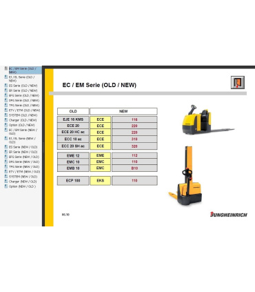 نرم افزار راهنمای تعمیرات یونگ هاینریش Jungheinrich JETI ForkLift