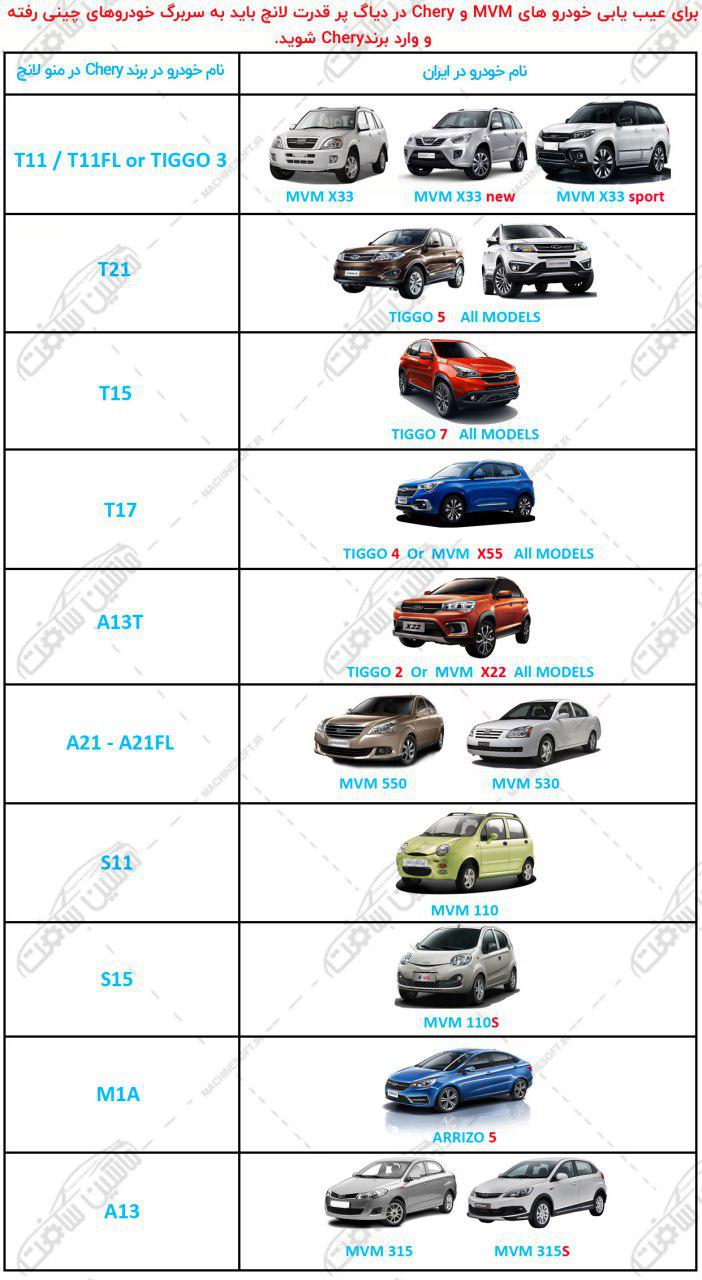 لیست خودروهای MVM - CHERY  در دیاگ لانچ ایزی دیاگ 2 - ایزی دیاگ 3