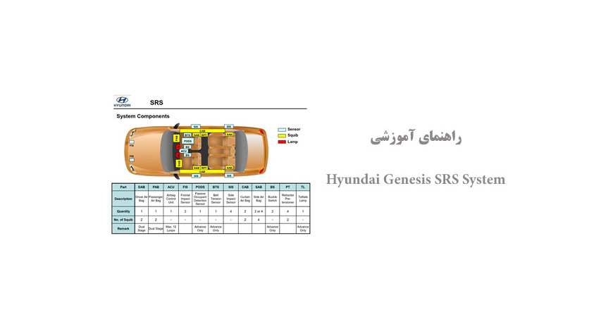  راهنمای آموزشی Hyundai Genesis SRS System