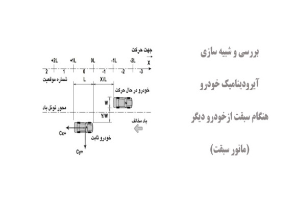  بررسی و شبیه سازی آیرودینامیک خودرو هنگام سبقت ازخودرو دیگر (مانور سبقت)