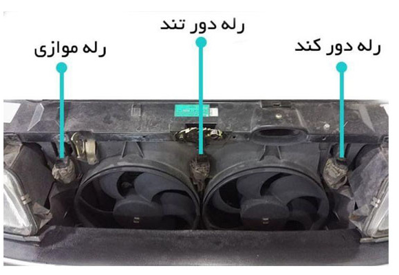 محل قرار گیری رله فن در خودرو های 405 پرشیا سمند 