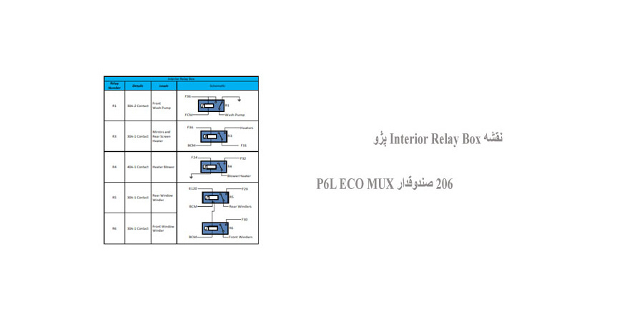 نقشه Interior Relay Box پژو 206 صندوقدار P6L ECO MUX