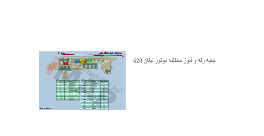  جعبه رله و فیوز محفظه موتور لیفان 620