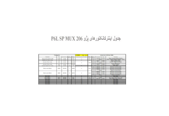 جدول اینترکانکتورهای پژو 206 P6L SP MUX