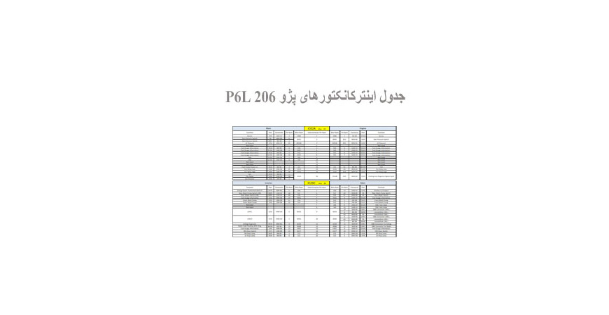  جدول اینترکانکتورهای پژو 206 P6L