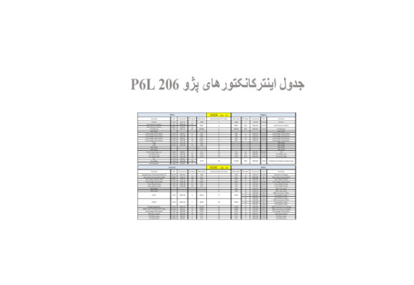  جدول اینترکانکتورهای پژو 206 P6L