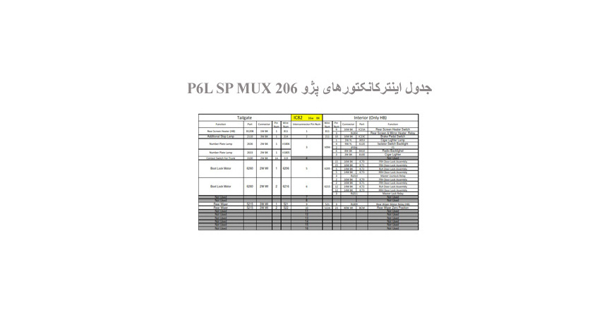  جدول اینترکانکتورهای پژو 206 P6L SP MUX