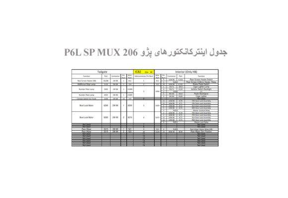  جدول اینترکانکتورهای پژو 206 P6L SP MUX