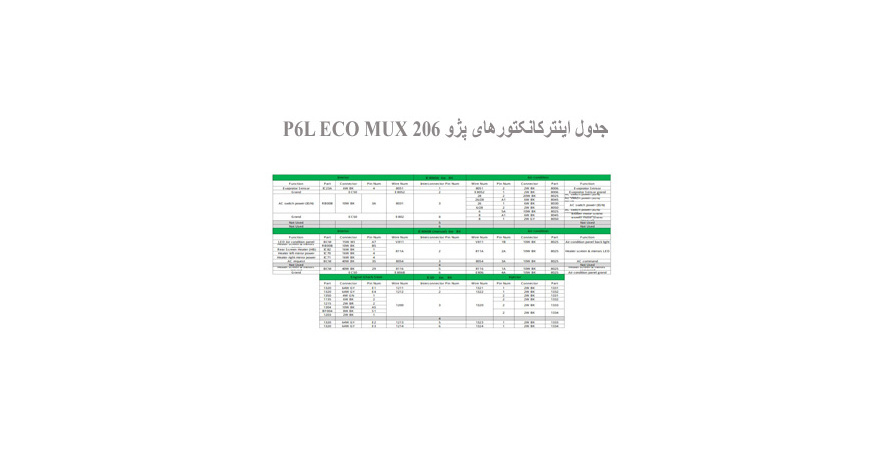  جدول اینترکانکتورهای پژو 206 P6L ECO MUX