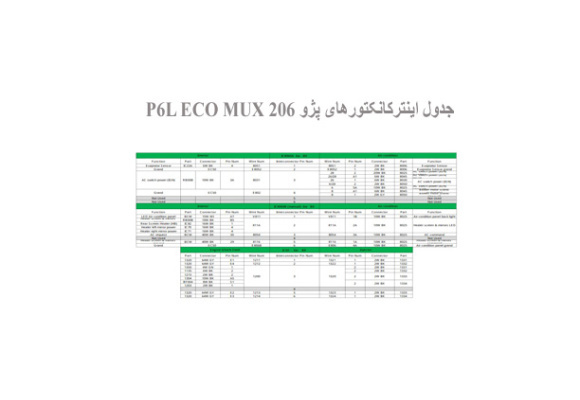  جدول اینترکانکتورهای پژو 206 P6L ECO MUX