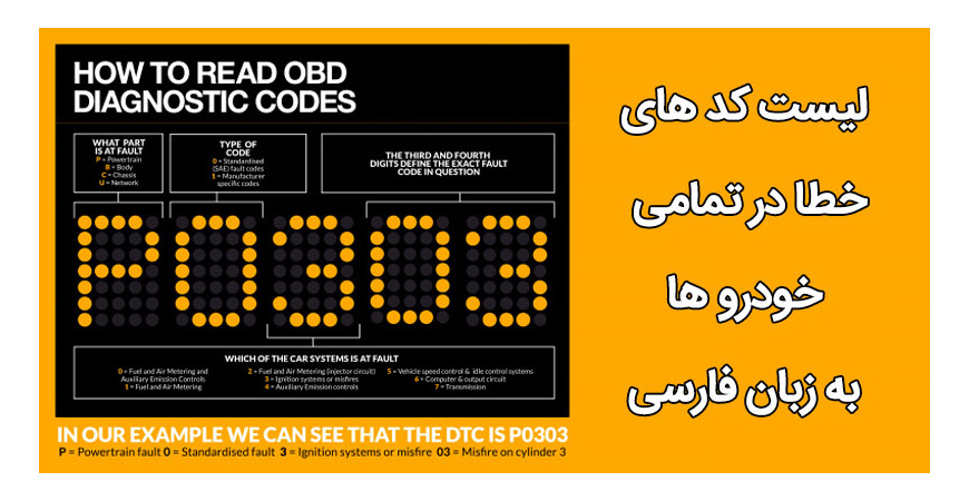 فایل PDF کدهای خطا رایخ در خودرو ها به زبان فارسی