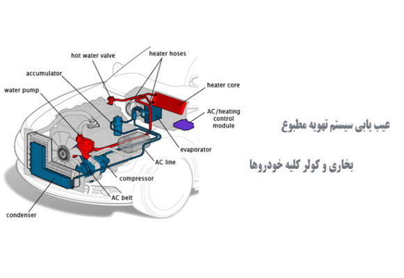 عیب یابی سیستم تهویه مطبوع (بخاری و کولر) کلیه خودروها